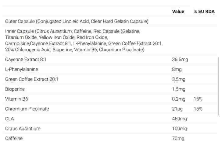 The Red Cell ingredients formula, as shown on The Protein Works Website at the time of writing